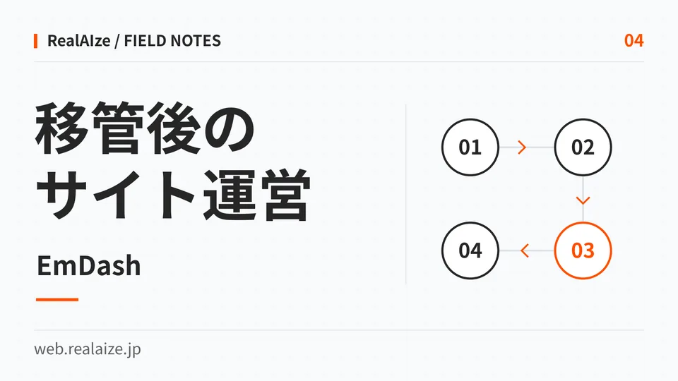 EmDash移管後のサイト運営を扱う記事の表紙。01から04の円をつないだ更新フローの図形。