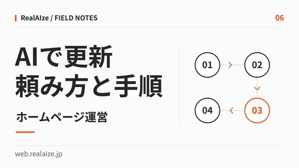 AIで更新、頼み方と手順。ホームページ運営の4段階を表すカバー。