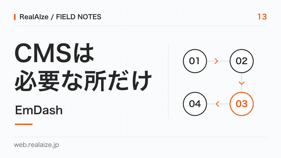 CMSはサイト全体に入れる必要があるのか。必要な所だけ更新する考え方を扱う記事表紙。